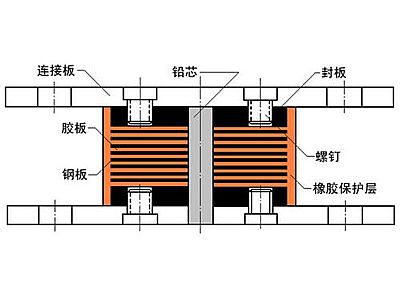 岷县抗震支座施工-普通板式橡胶支座厂家